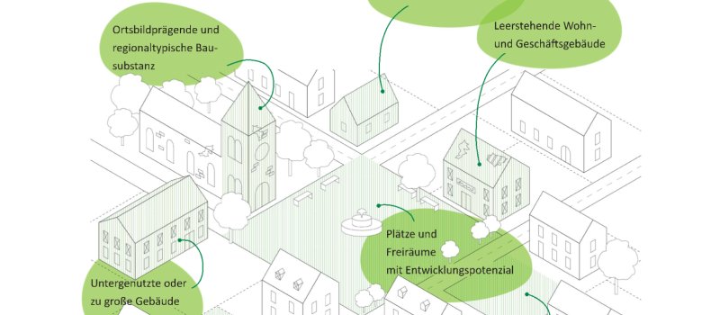 Schaubild: Ortskern mit möglichen Potenzialen zur Innenentwicklung